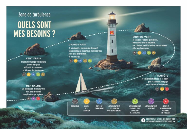Dispositif ARME : de quoi s’agit -il ?