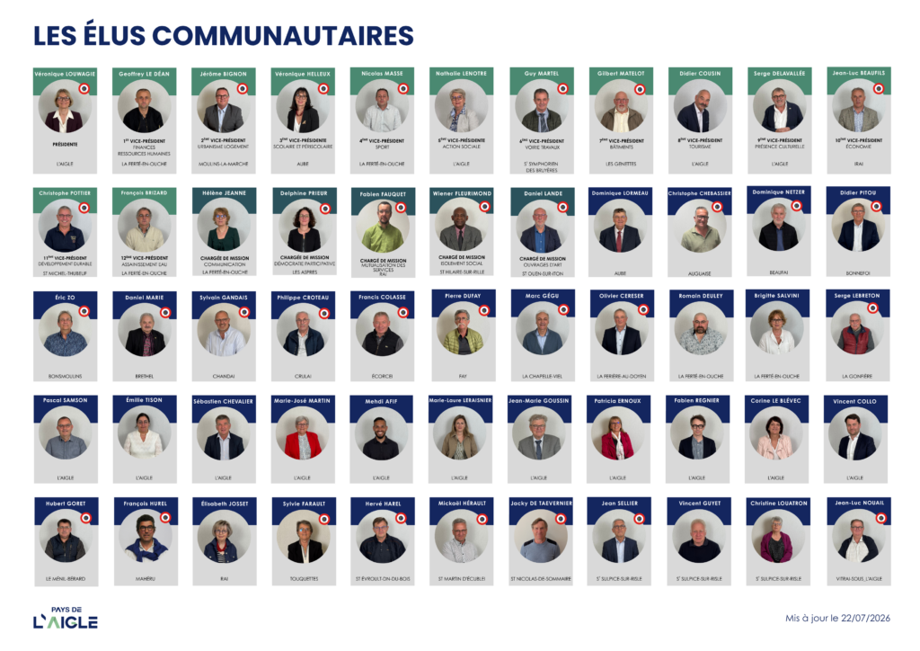 Les elus communautaires maj juillet2026 1